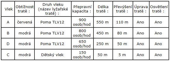 trate a vleky